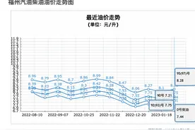 奥迪Q8：搭载六缸3.0T+48V轻混+8AT，全时四驱，养护成本解析图片