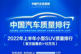 官宣！小型SUV质量最新排名公布：1-16名，缤智第3，探影途铠前10图片