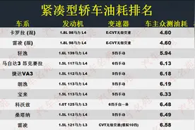 轿车油耗榜再次更新：1-73名，轩逸第3，宝来第7，帝豪升至第16！图片