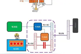 【混动百科】什么叫DHT？本田、长城、吉利的DHT有何区别？图片