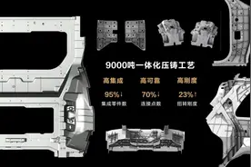小米紧跟，特斯拉、华为都在用！一体式压铸车身优缺点解析图片
