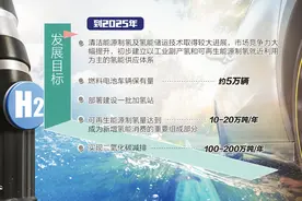 商用车观察：请停止“油改氢”，而且是立刻、马上图片