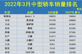 3月中型轿车销量排名：1-48名，帕萨特夺季军，迈腾君威未能破万图片
