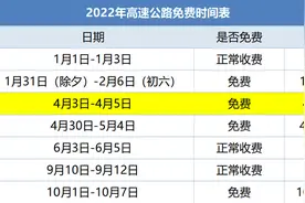 清明节高速免费时间来了！提议错峰免费？高速免费政策怎样更合理图片