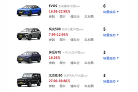 10月最冷门的SUV排行榜，最低的只卖了一辆图片