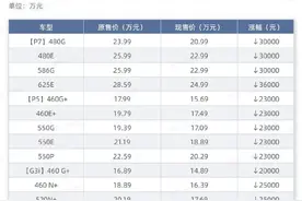 特斯拉降价，小鹏跟进？小鹏降价后值得买吗？图片
