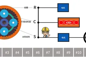 【混动百科】重温『字少事大』的丰田混动系统——THS（3）图片
