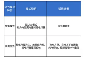 插电混动车型的动力模式该怎么选？图片