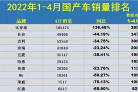 1-4月国产车销量榜公布，比亚迪完成逆袭，吉利破30万，奇瑞第四图片