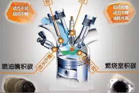 电喷摩托车怕积碳，一定要注意三件事！图片