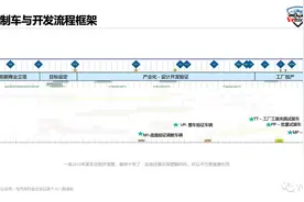 从理想L9交车前的多次“事故”，谈谈问题到底出在哪里？图片