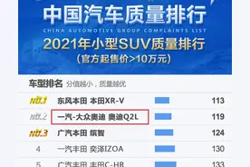 买德系车要慎重！SUV质量排名：仅9款达标，奔驰GLC、奥迪Q3上榜图片