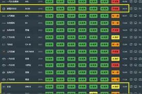 碰撞成绩最好的10款中型SUV：奔驰GLC头名，Model Y、宝马X3前五！图片