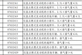 关注 | 2月10日起，中国对美国产大排量汽车加征10%关税图片
