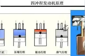 关于驾驶技巧的原理解答，你是否对此也有过疑问？图片