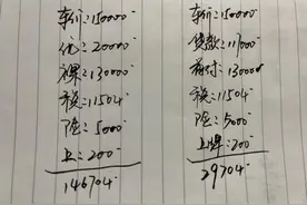15万的车，5年分期和全款能相差多少钱？哪个更划算？图片
