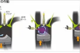 解析发动机燃油喷射技术图片