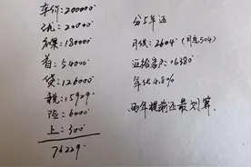 20万的车，5年分期和全款能相差多少钱？哪个更划算？图片