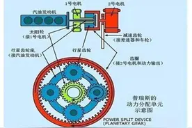 工科女答网友｜广汽传祺GS8双擎混动技术解析，能不能买，省油吗图片