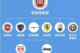 世界十大车企之一的菲亚特，却不是以创始人的名字命名图片