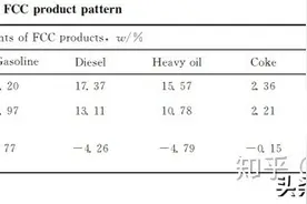 为什么我们要关注油耗？是差那一点钱吗？图片