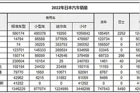 日本人都买什么车？最新年度销量榜公布：卡罗拉第三，轩逸不入流图片