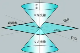 总 序图片