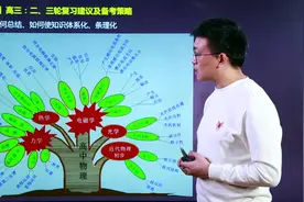 高考物理：二轮、三轮复习方法（第二讲）视频封面