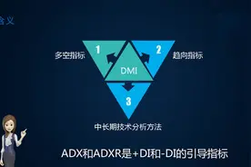 从零基础开始学股票 —— 技术指标DMI使用方法视频封面