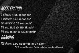 国外新一代RAV4  2.5L汽油版+8AT 加速及刹车测试视频封面