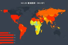 1分钟带你了解世界各国人均寿命排行，快来找找中国排在第几视频封面