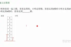 二年级奥数，爸爸走到几楼？分析好题意，画图更简单视频封面