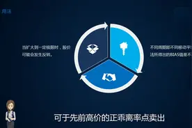从零基础开始学股票 —— 技术指标乖离率BIAS使用方法视频封面