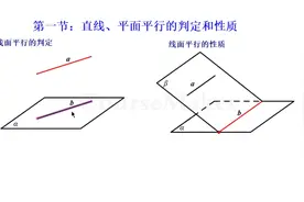 高三一轮复习，立体几何，第一节：直线、平面平行的判定与性质视频封面