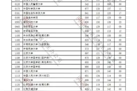 河南省2021高考本科批投档线新鲜出炉图片