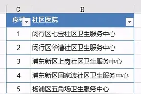 Excel中你会三个条件以上的筛选吗（高级筛选）-32图片