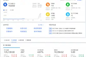 补单没流量？不知道补多还是补少？利用生意参谋计算7天补单量图片