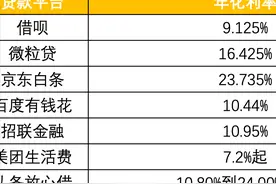 贷款利率统一效应凸显！一家抢先利率跳水，其他平台是否会跟上？图片