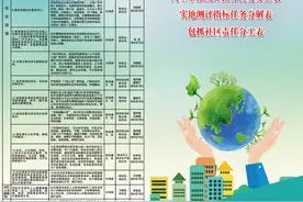 团结西路街道：“五当好”攻坚克难 全力备考 创城工作图片