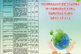 团结西路街道：“五当好”攻坚克难 全力备考 创城工作图片