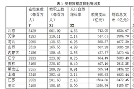深思：东北人平均学历全国“最高”，你认为是什么因素导致的？图片