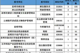 昆明事考报名第一天，岗位竞争比达49:1，106岗位无人问津图片