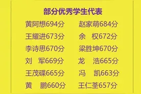 贵州兴义八中，兴义一中等2020届高考情况汇总，你觉得哪家强？图片