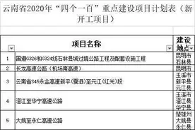 总投资超5万亿元！云南一批重点项目今年开工 涉及公路、医院、学校图片