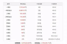 牛顿大乐透078期：一注5+2前区龙头单挑07图片