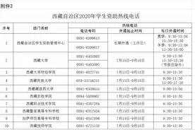 喜讯！西藏2020年高校本专科学生资助政策来啦图片