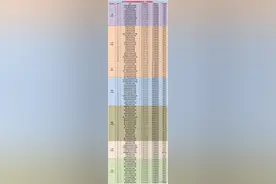 全国各地300多所民办高职汇总：3省无民办，4省民办大专超过20所图片