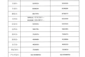 唐山所有家长注意！市教育局再发重要提醒图片