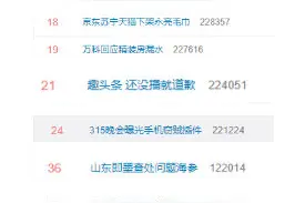 被央视3·15曝光的企业连夜排队致歉，有上市公司股价暴跌！网友：满满求生欲图片