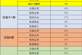 亲测：猿辅导对比学而思三年级数学课，体验后我想给你3句忠告图片
